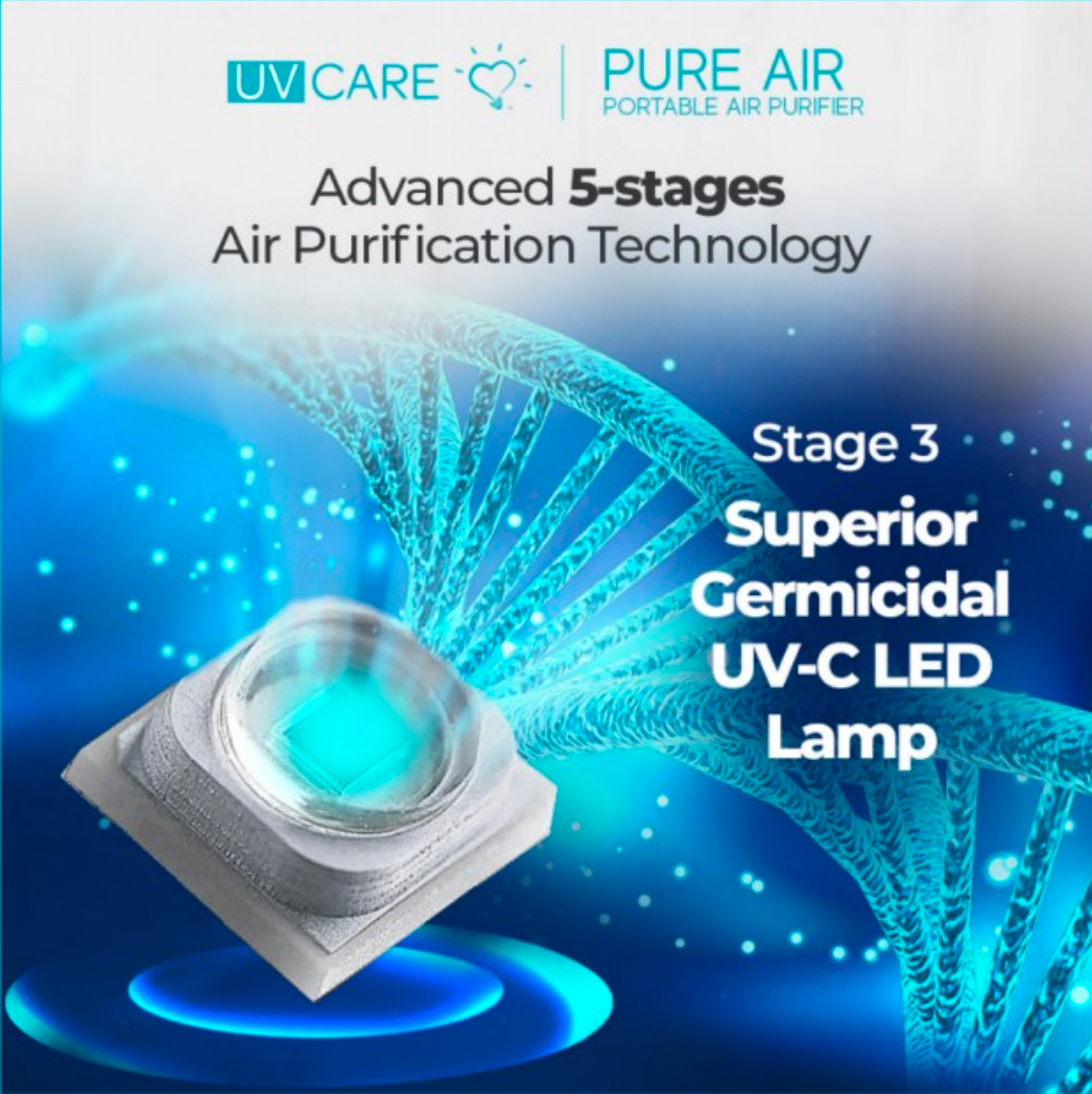 UV Care - Pure Air Portable Air Purifier (H13 HEPA Filter)